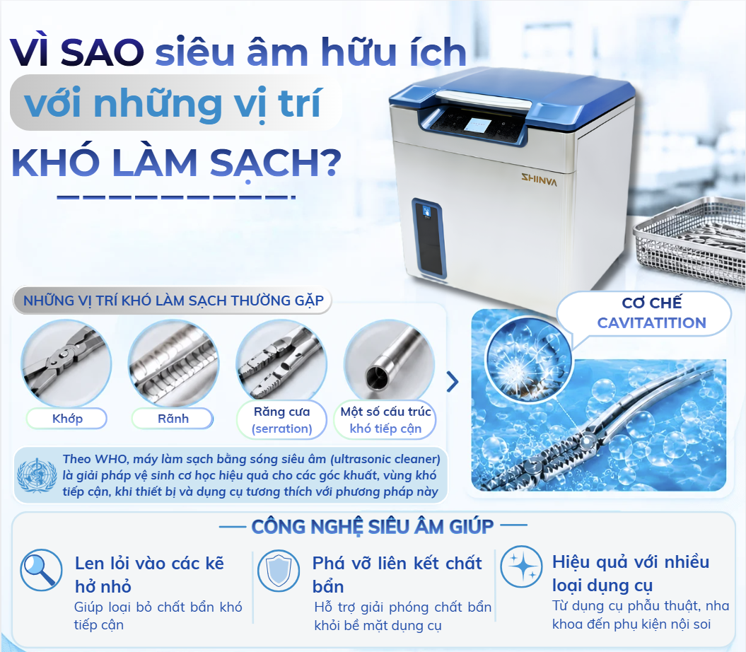 Vì sao siêu âm hữu ích với vị trí khó làm sạch